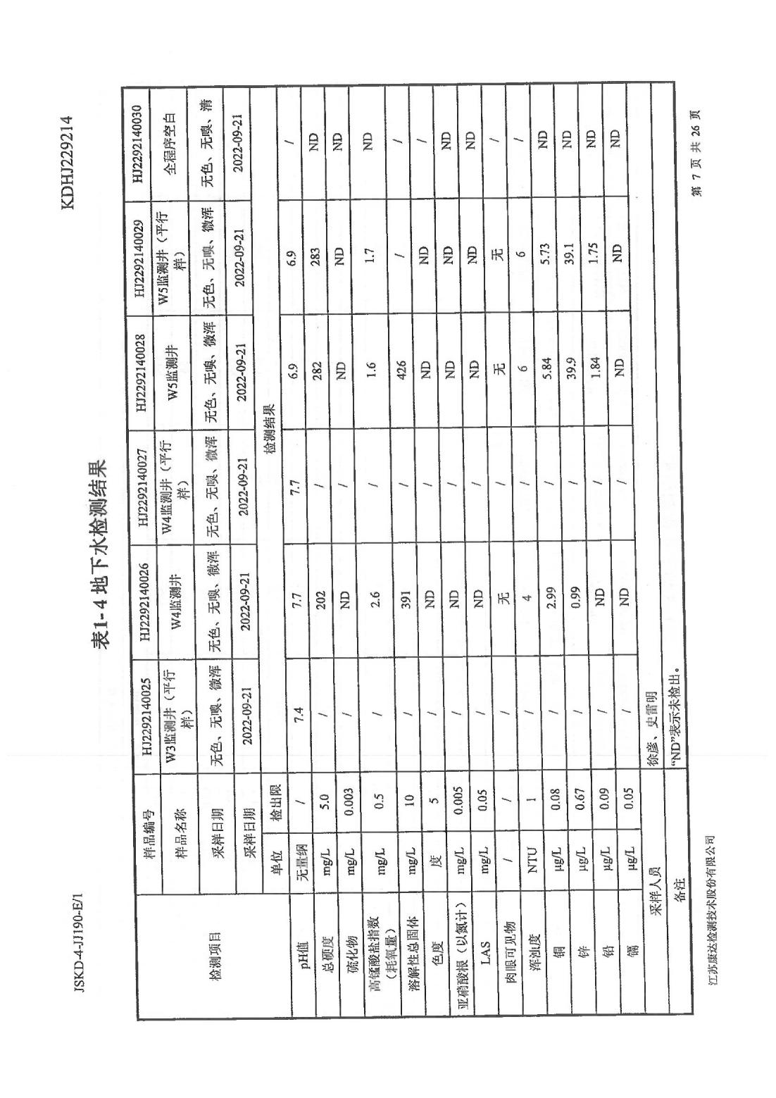 恒達(dá)科技泰興有限公司-地下水、土壤檢測報(bào)告(圖7)
