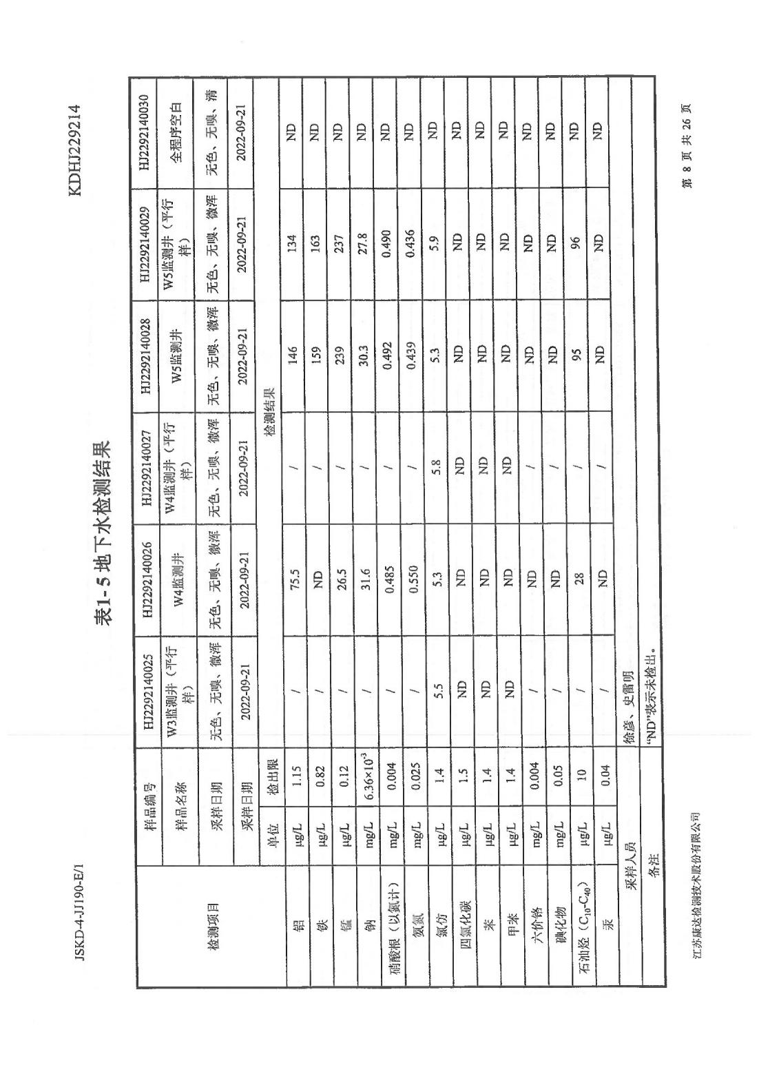 恒達(dá)科技泰興有限公司-地下水、土壤檢測報(bào)告(圖8)