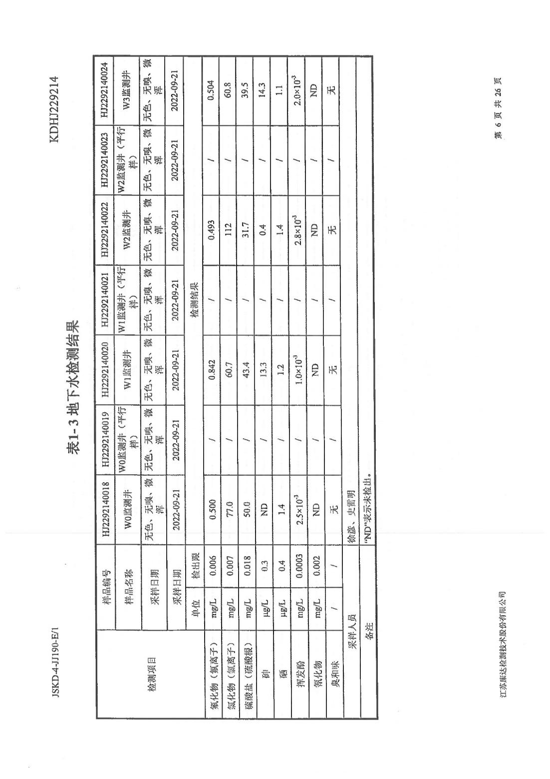 恒達(dá)科技泰興有限公司-地下水、土壤檢測報(bào)告(圖6)