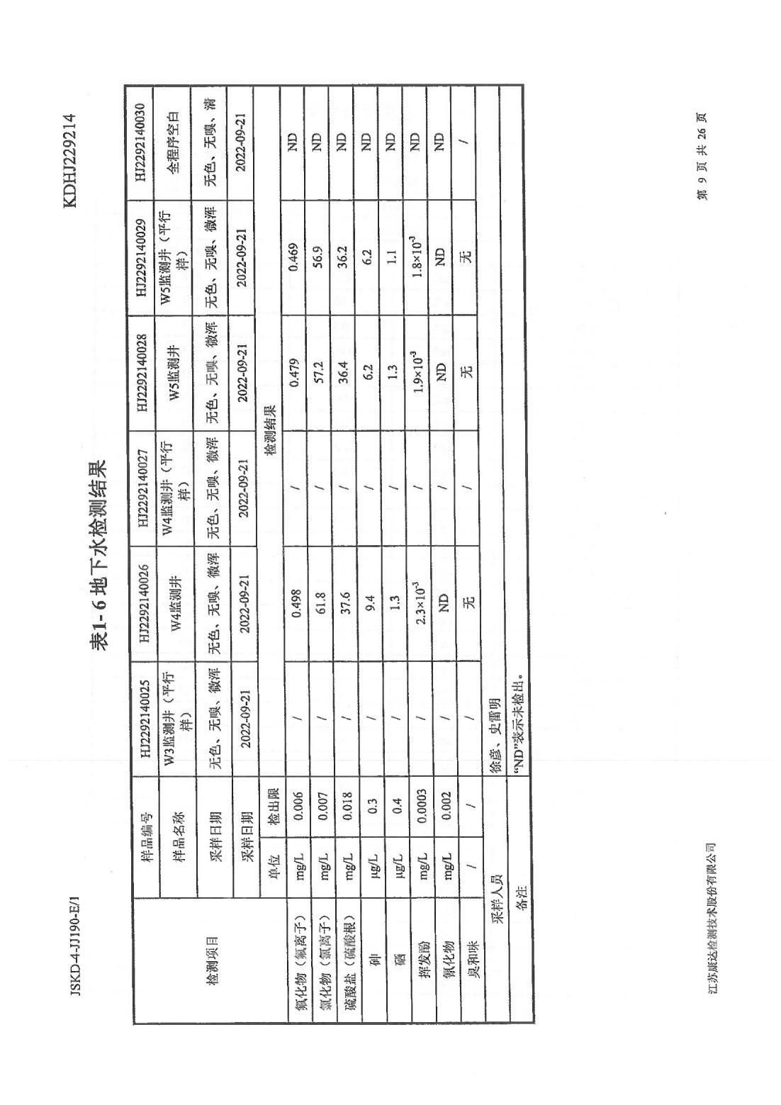恒達(dá)科技泰興有限公司-地下水、土壤檢測報(bào)告(圖9)