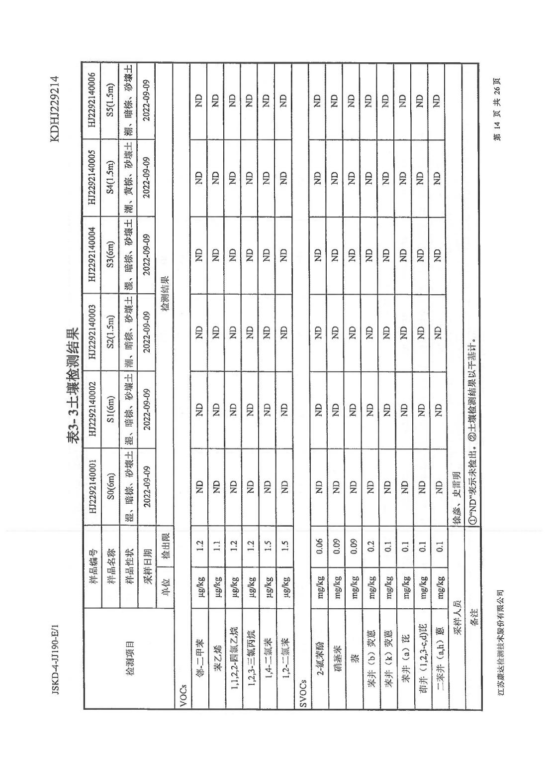 恒達(dá)科技泰興有限公司-地下水、土壤檢測報(bào)告(圖14)