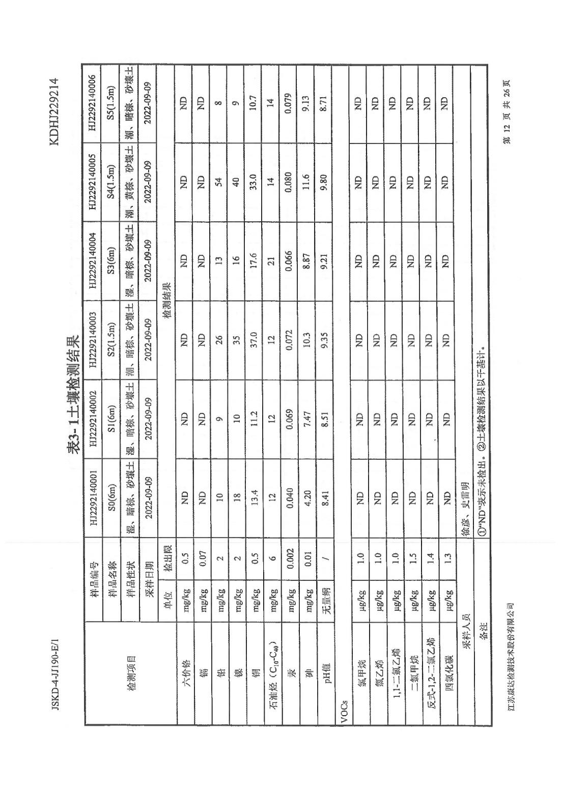 恒達(dá)科技泰興有限公司-地下水、土壤檢測報(bào)告(圖12)