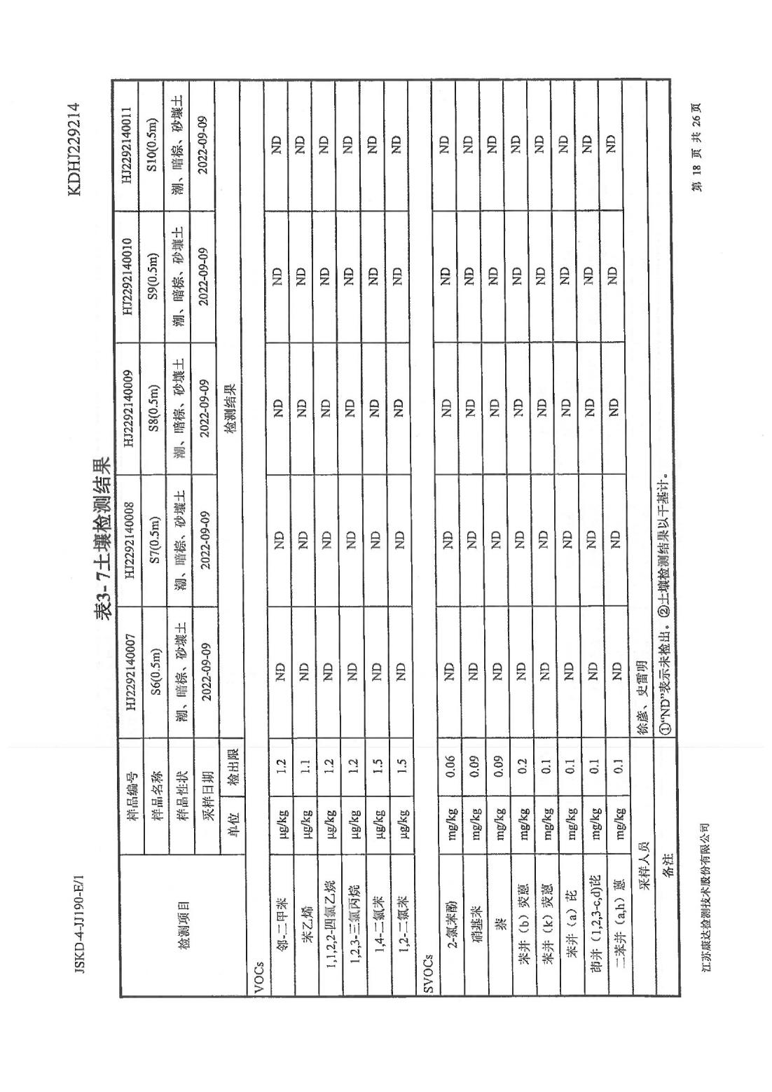 恒達(dá)科技泰興有限公司-地下水、土壤檢測報(bào)告(圖18)