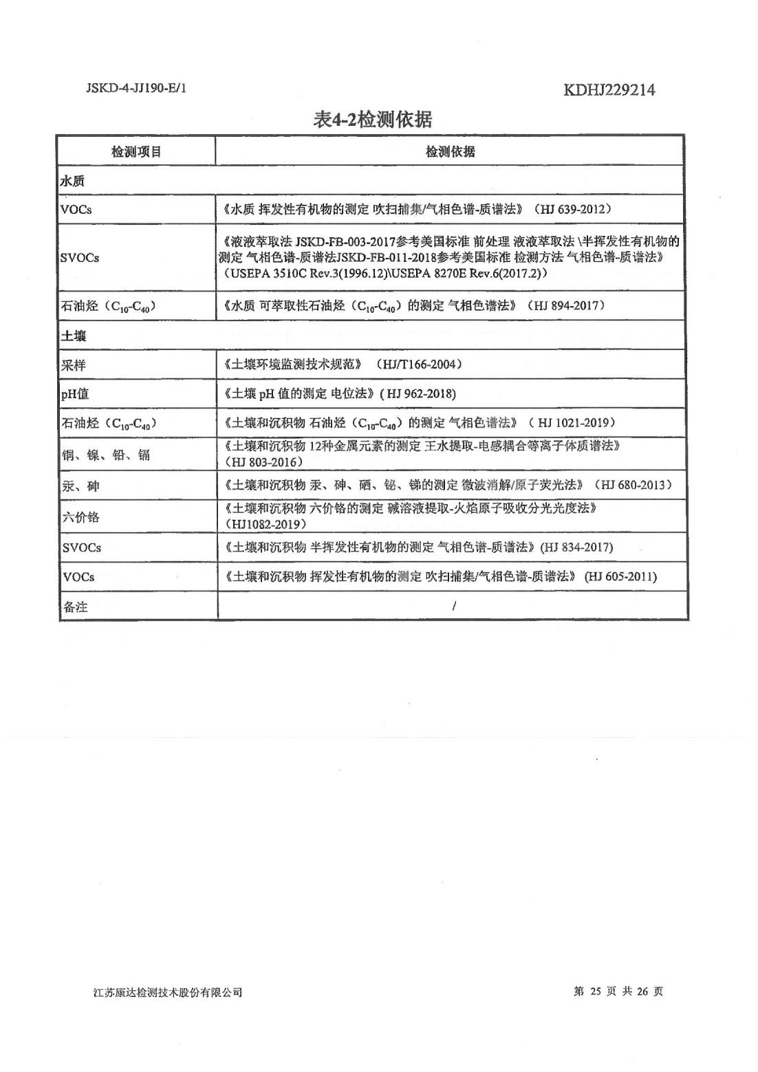 恒達(dá)科技泰興有限公司-地下水、土壤檢測報(bào)告(圖25)