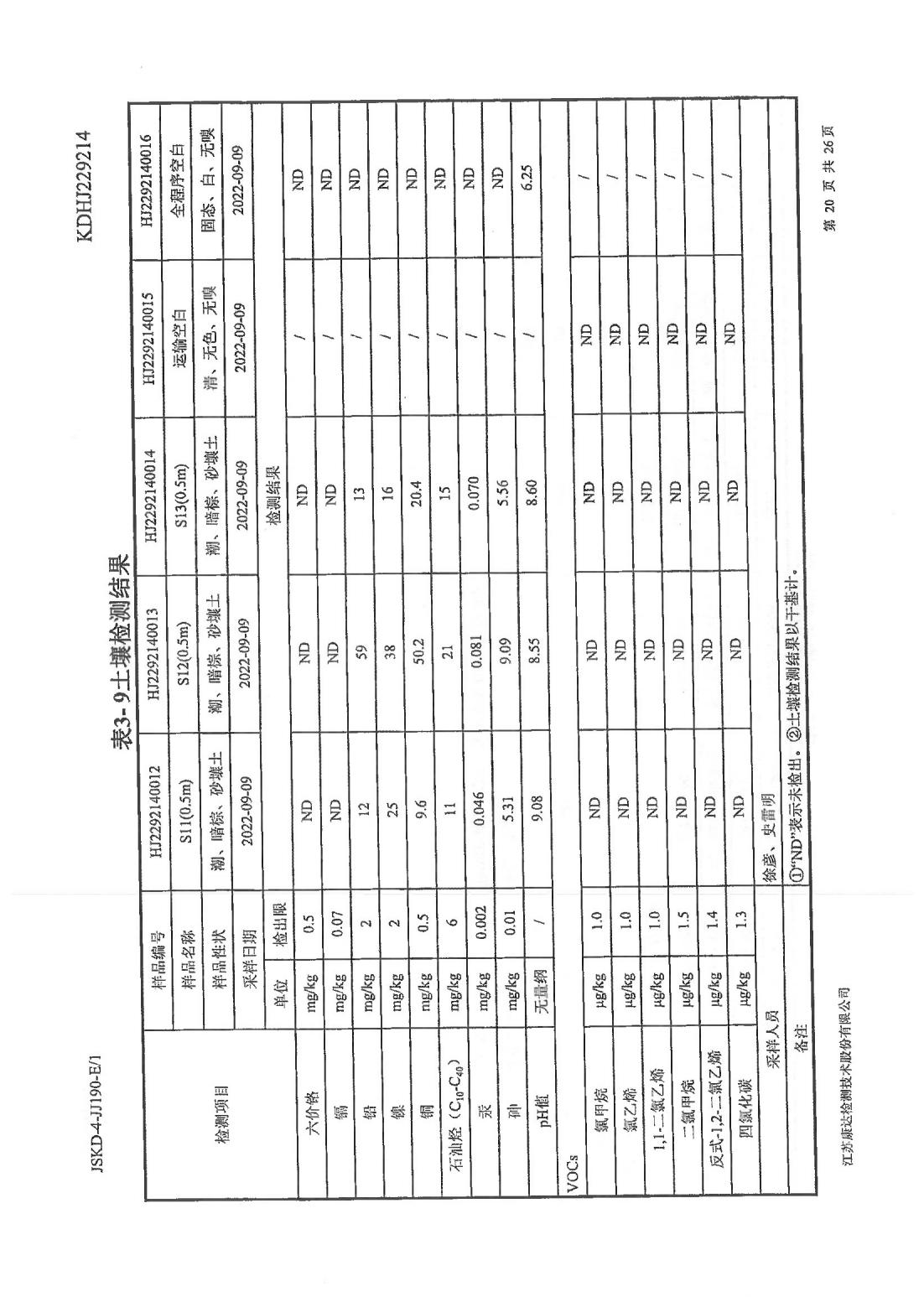 恒達(dá)科技泰興有限公司-地下水、土壤檢測報(bào)告(圖20)
