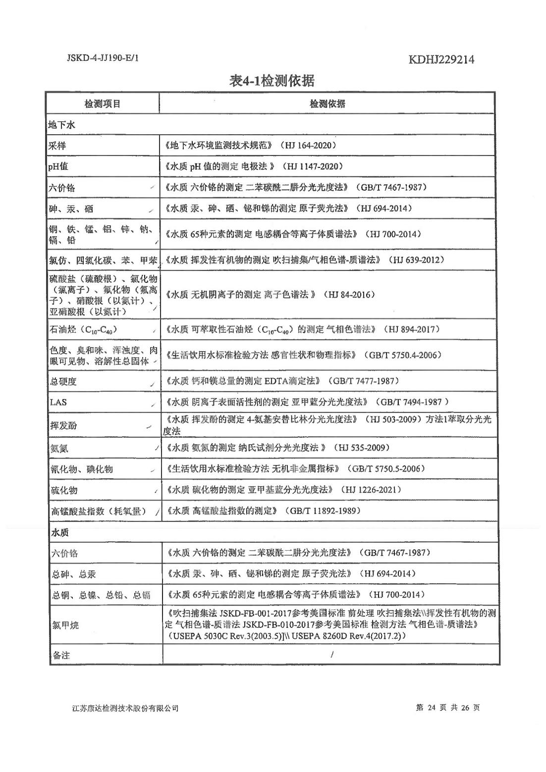 恒達(dá)科技泰興有限公司-地下水、土壤檢測報(bào)告(圖24)