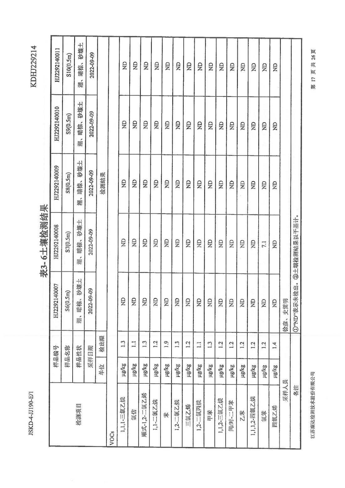 恒達(dá)科技泰興有限公司-地下水、土壤檢測報(bào)告(圖17)