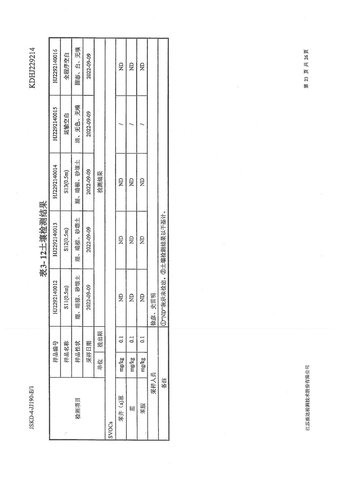 恒達(dá)科技泰興有限公司-地下水、土壤檢測報(bào)告(圖23)