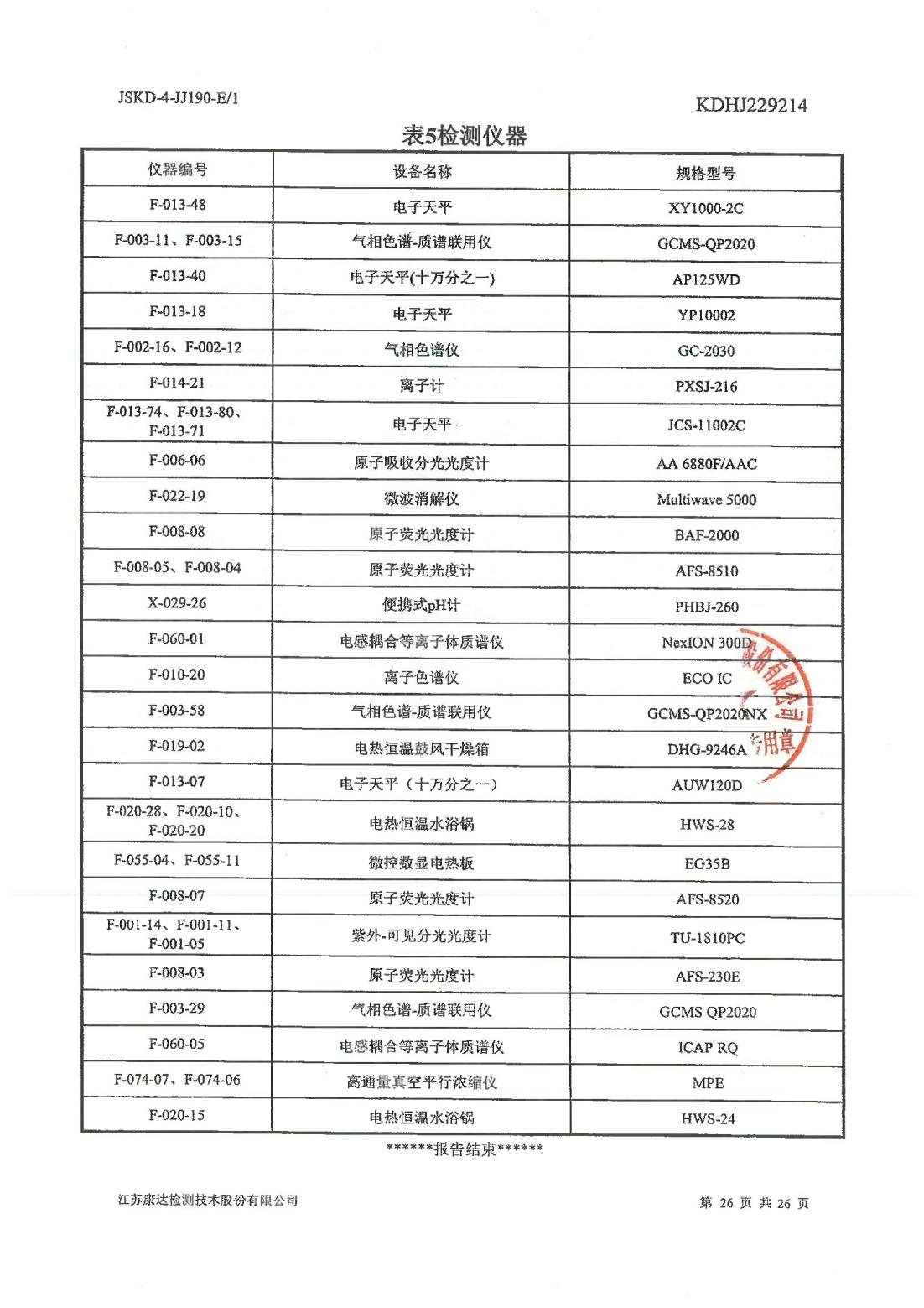 恒達(dá)科技泰興有限公司-地下水、土壤檢測報(bào)告(圖26)
